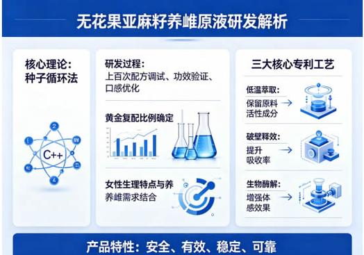 無花果亞麻籽補(bǔ)雌原汁oem代加工配方研發(fā),包裝設(shè)計(jì)一站式代工源頭工廠